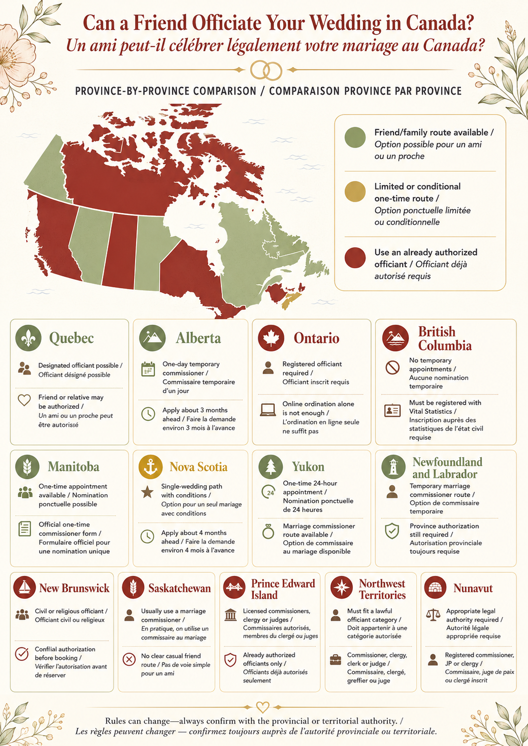 Can a Friend Legally Officiate Your Wedding in Canada? Province-by-Province Rules